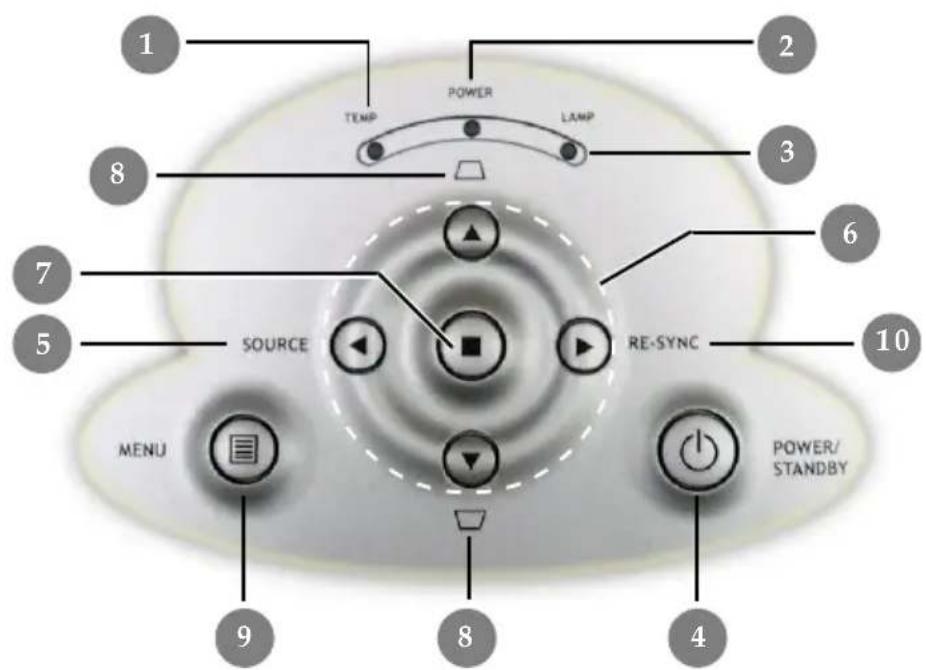1 2 TEMP POWER LAMP 3 6 7 SOURCE RE-SYNC 5 MENU 9 8 4 POWER/ STANDBY