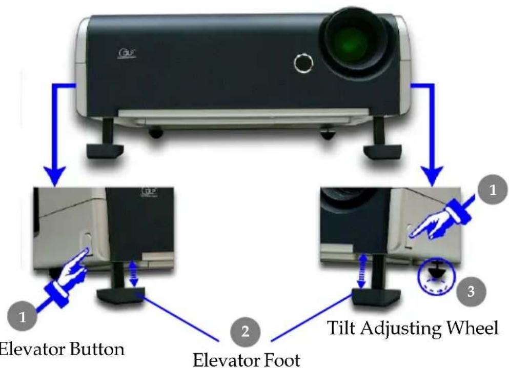 OPTOMA EP751 - Adjusting the Projector Image Height - 1