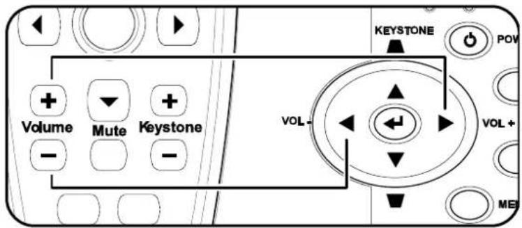 Volume Mute Keystone + - + - KEystone POV VOL VOL + ME