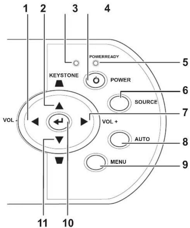 1 2 3 4 POWERREADY 5 KEYSTONE POWER SOURCE 6 VOL + VOL + AUTO 7 8 9 MENU 10 11