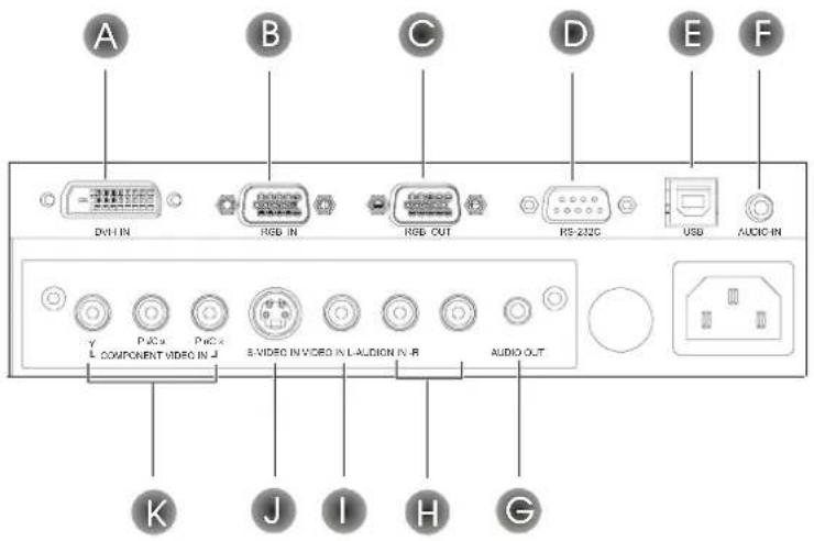 A B C D E F DVH IN RSD IN RSD OUT RS-232C USB AUDIO IN Y PC L COMPONENT VIDEO IN J S VIDEO IN VIDEO IN L AUDION IN R AUDIO OUT K J I H G