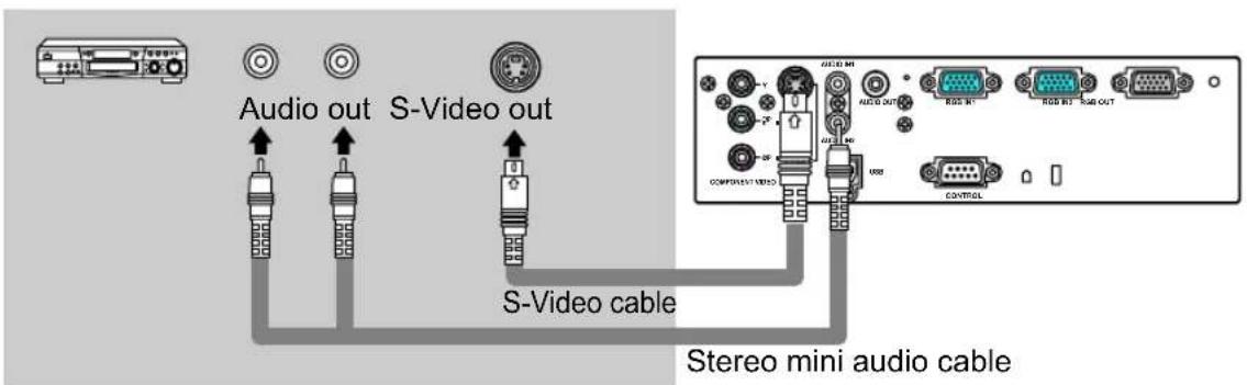 Audio out S-Video out S-Video cable Stereo mini audio cable