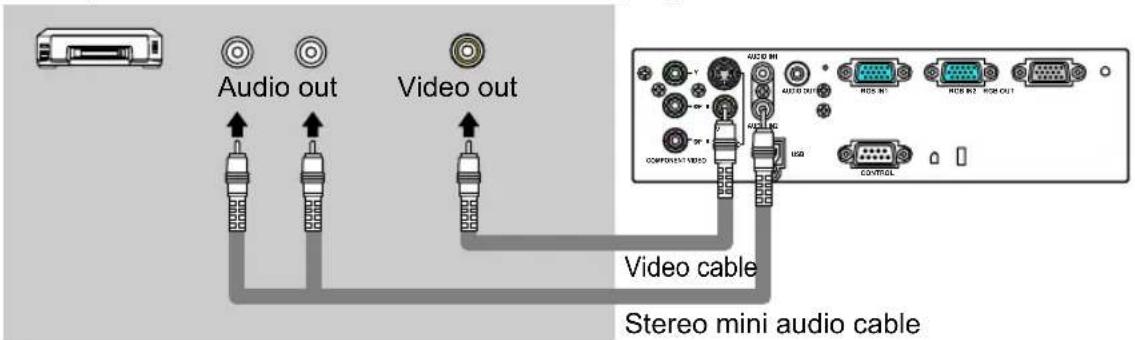 Audio out Video out Audio cable Stereo mini audio cable