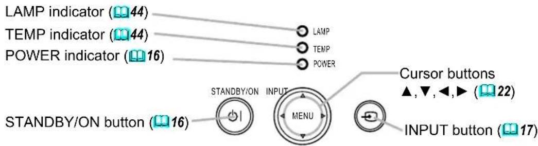 LAMP indicator (44) TEMP indicator (44) POWER indicator (16) STANDBY/ON button (16) STANDBY/ON INPUT MENU Cursor buttons ▲,▼,◀,► (22) INPUT button (17)