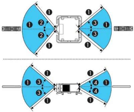Technical diagram showing two symmetrical blue fan-like structures with numbered components and directional arrows, likely illustrating a mechanical or electrical assembly.