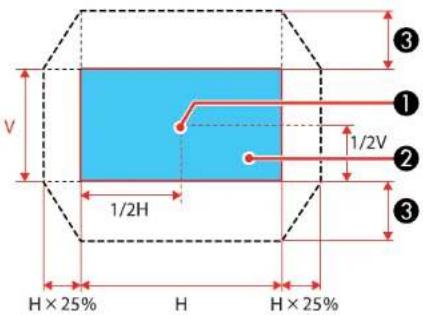 V 1/2H H × 25% H 1/2V ① ② ③ ③