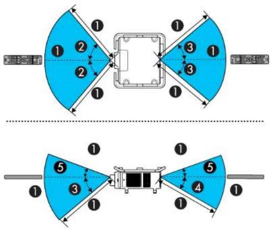 Technical diagram showing two configurations of a device with numbered components and directional arrows indicating assembly or positioning.
