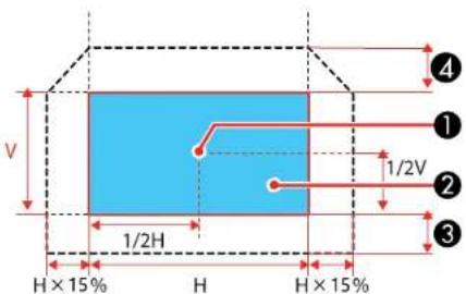 V 1/2H H × 15% H H × 15% 1/2V ① ② ③ ④