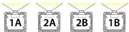 1A 2A 2B 1B