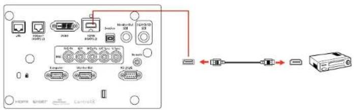 Diagram showing network device connections with ports, connectors, and a physical device labeled in English.
