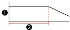 EPSON Pro L30000UNL - Lightsourcelifespan - 1