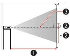 Diagram showing a geometric setup with labeled components and shaded triangular area, likely illustrating a measurement or projection.