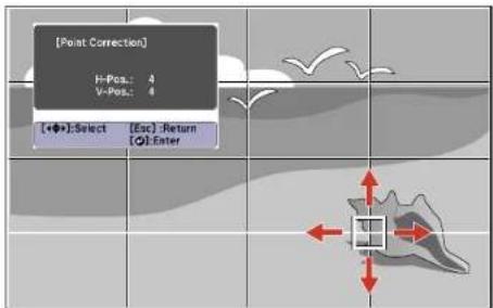 [Point Correction] V-Pos: 4 V-Pos: 4 [◆•]:Select (Esc) -Return (○):Enter