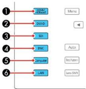 ① HSPA/ F8Base1 ② DVD-D ③ SOI ④ BNC ⑤ Computer ⑥ LAN Menu Auto Test Pattern Lens Shift