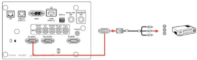 EPSON Pro L30000UNL - ConnectingtoaComponentVideoSource - 1