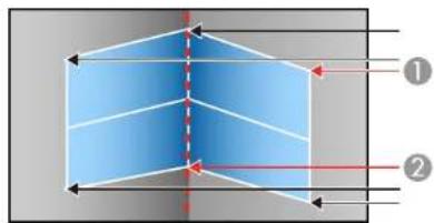 Diagram showing a 3D geometric structure with labeled arrows and numbered regions, likely illustrating a perspective or projection concept.