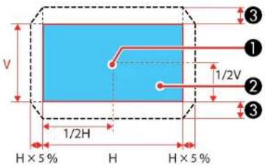 V 1/2H H × 5 % H H × 5 % 1/2V ① ② ③
