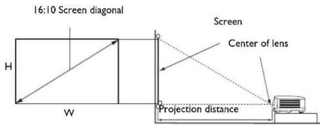 16:10 Screen diagonal Screen Center of lens H W Projection distance