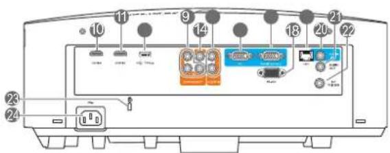 Diagram of a device rear panel with numbered ports and labeled connectors