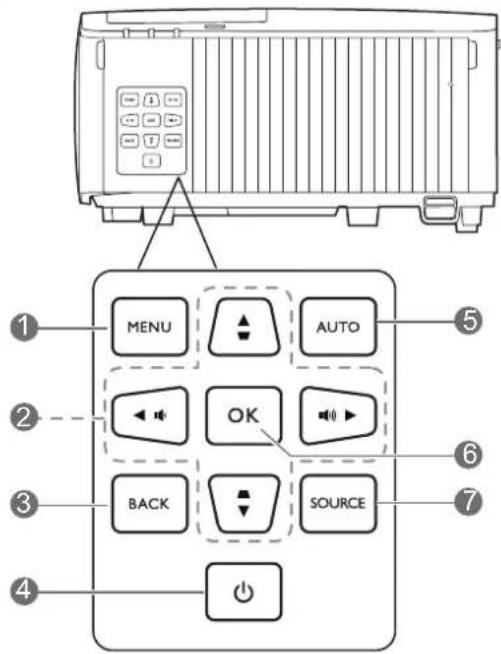 MENU AUTO OK BACK SOURCE ① ② ③ ④ ⑤ ⑥ ⑦
