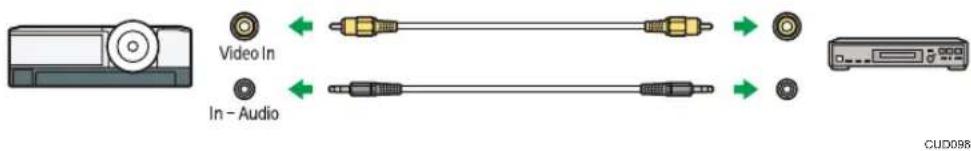 Video In In - Audio CUD098