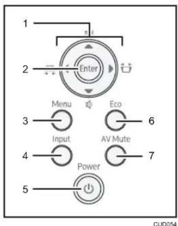 1 2 Enter Menu Eco 3 Input 6 4 AV Mute 7 5 Power CUD054