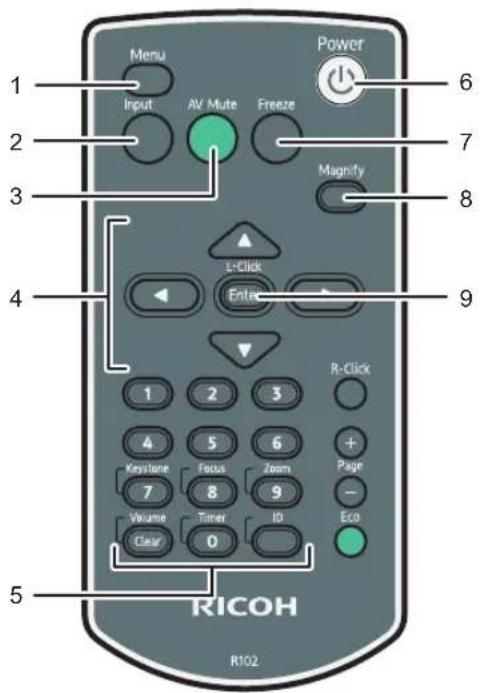 Menu Input AV Mute Freeze Power 6 7 Magnify 8 4 L-Click Enter 9 1 2 3 R-Click 4 5 6 + Keystone Focus Zoom Page 7 8 9 - Volume Timer ID Eco Clear 0 5 RICOH R102