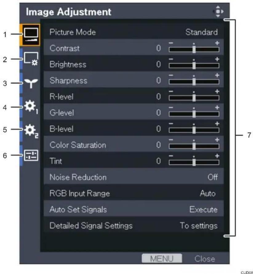 Image Adjustment 1 Picture Mode Standard Contrast 0 + Brightness 0 + Sharpness 0 + R-level 0 + G-level 0 + B-level 0 + Color Saturation 0 + Tint 0 + Noise Reduction Off RGB Input Range Auto Auto Set Signals Execute Detailed Signal Settings To settings MENU Close 7 CUD08