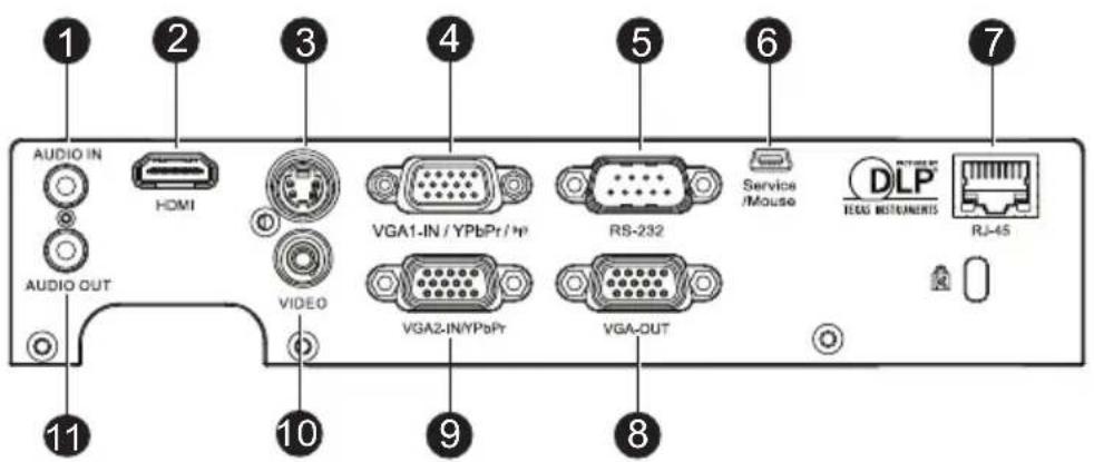 1 AUDIO IN HOMI AUDIO OUT 2 3 4 VGA1-IN / YPbPr / pp VIDEO 9 5 RS-232 Service /Mouse Service /Mouse DLP TEGA INSTRUMENTS RJ-45 VGA2-IN/YPbPr VGA-OUT 8 7