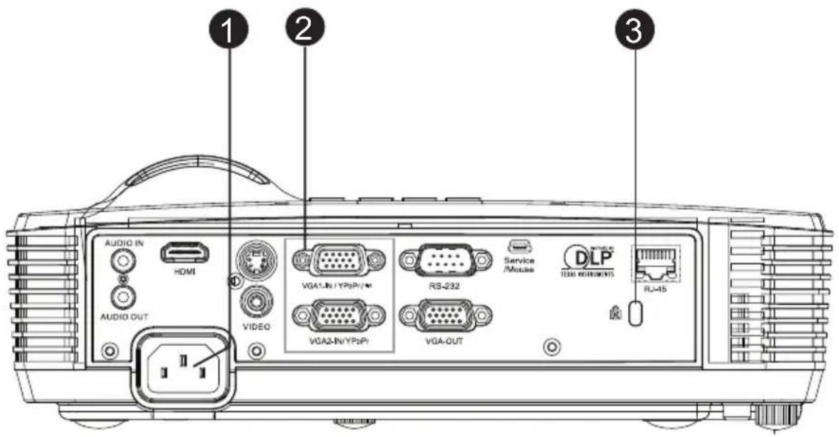 AUDIO IN HDMI AUDIO OUT VIDEO VGA1-IN/YPbP/ VGA2-IN/YPbP/ VGA-OUT RS-232 Service /Module DLP TEXO RECHMENTS RL-45 ① ② ③