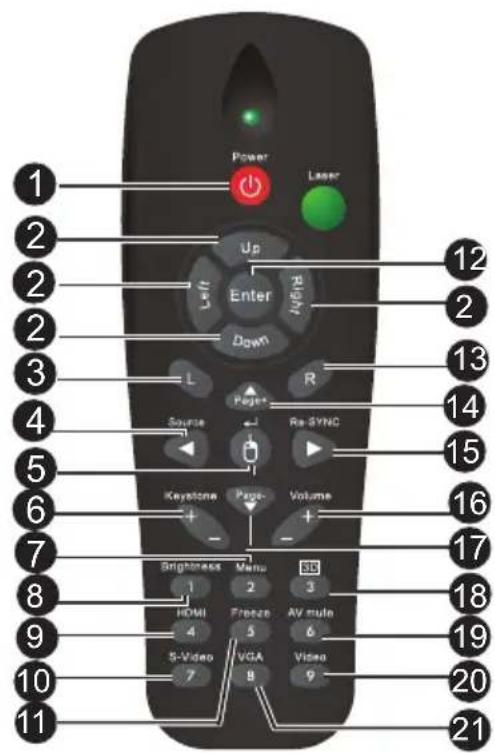Power Laser Up Enter Right Down R Page+ Source Re-SYNC Keystone Page- Volume + - Brightness Menu 35 1 2 3 HDMI 4 Freeze 5 AV mute 6 VGA 7 Video 8 9 10 11 12 13 14 15 16 17 18 19 20 21
