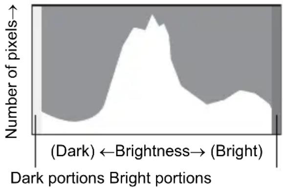 RICOH Q - Using the Histogram - 1