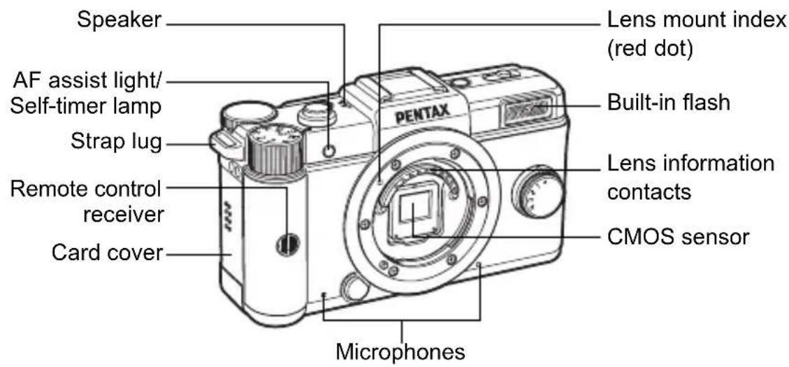 Speaker AF assist light/ Self-timer lamp Strap lug Remote control receiver Card cover Lens mount index (red dot) PENTAX Built-in flash Lens information contacts CMOS sensor Microphones