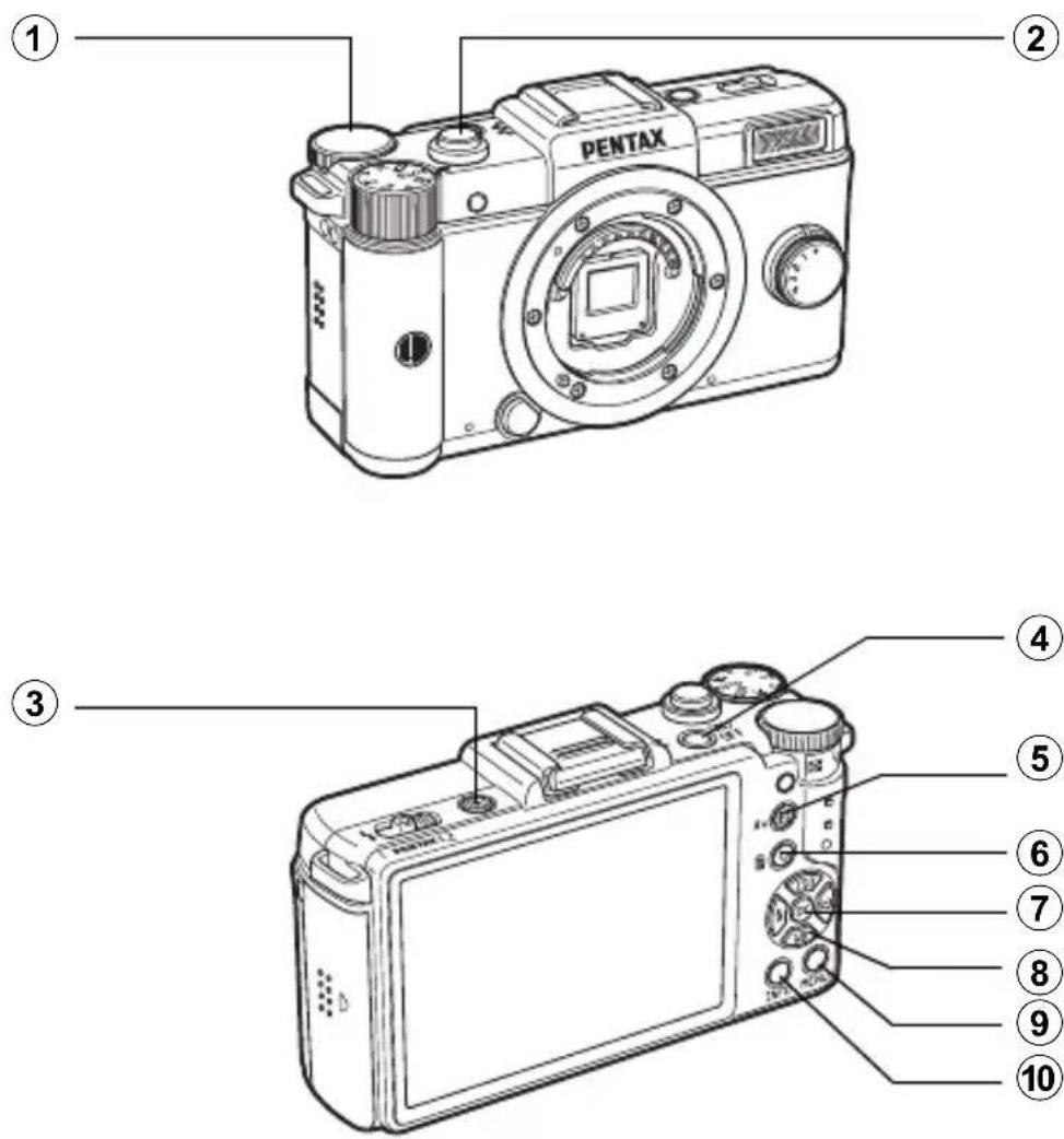 PENTAX ① ② ③ ④ ⑤ ⑥ ⑦ ⑧ ⑨ ⑩