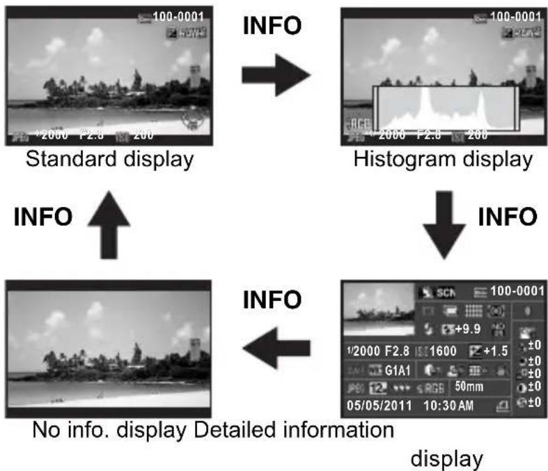 RICOH Q - Playback Mode - 1