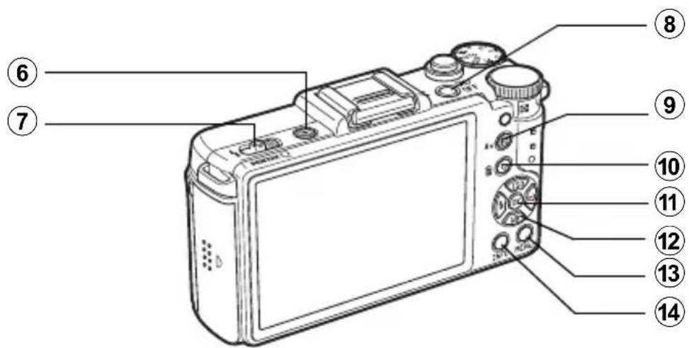 Labeled diagram of a digital camera with numbered parts for identification
