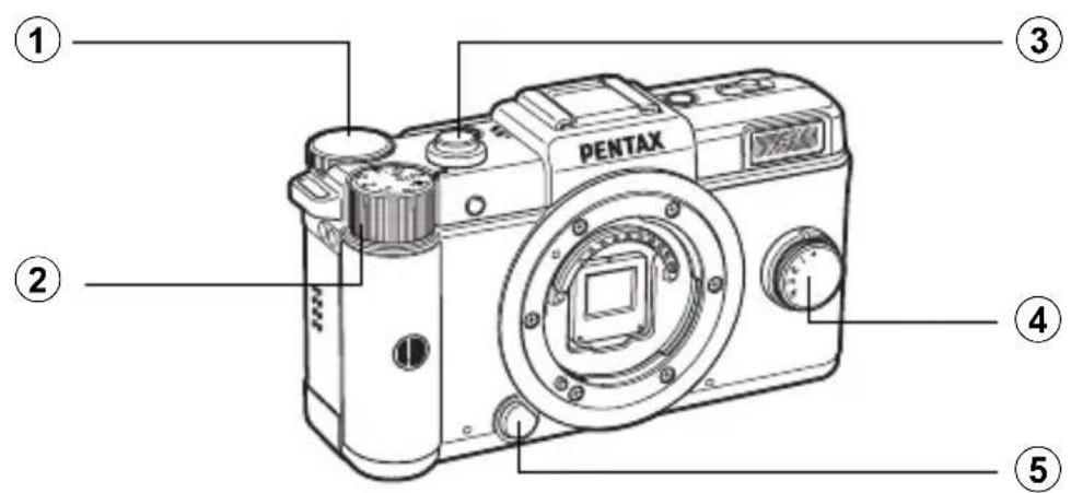 PENTAX ① ② ③ ④ ⑤