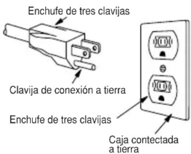 Enchufe de tres clavijas Clavija de conexión a tierra Enchufe de tres clavijas Caja conectada a tierra