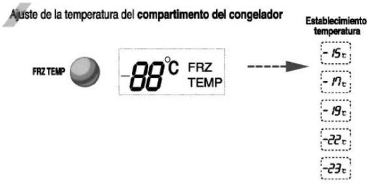LG GC-A207CVBA - Puesta en marcha - 2