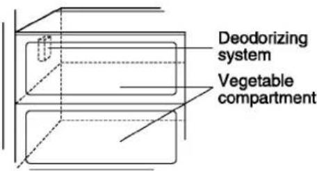 LG GC-A207CVBA - Deodorizer (Applicable to some models only) - 1