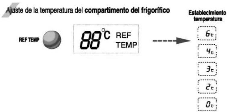 LG GC-A207CVBA - Puesta en marcha - 3