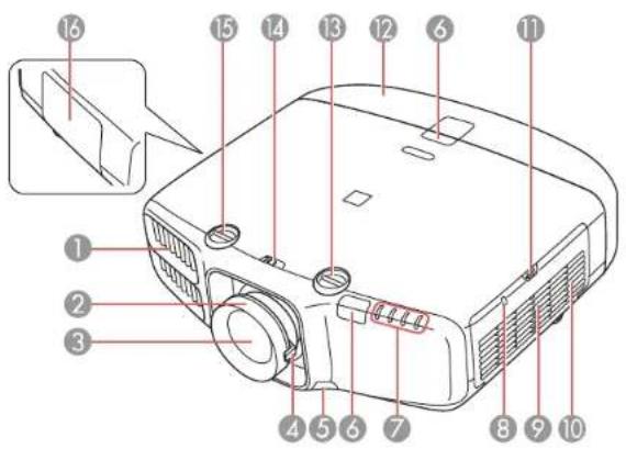 Labeled diagram of a projector with numbered parts for identification