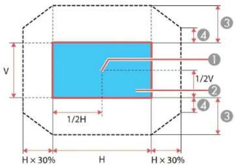 V 1/2H H × 30% H H × 30% 1/2V 4 ① ② ③ ④ ③
