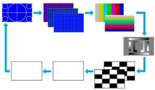 EPSON PowerLite Pro G6770WUNL - DisplayingaTestPattern - 1