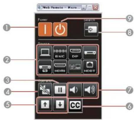 Web Remote - Micro... Power Search Source BNC DP HDMI HDBT Options ↑ ↓ CC