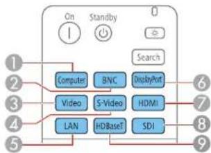 On Standby 0 Search Computer BNC DisplayPort Video S-Video HDMI LAN HDBaseT SDI 1 2 3 4 5 6 7 8 9