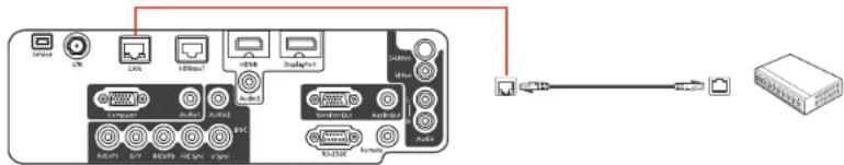 Diagram showing network device connections with labeled ports and connectors, including a router, switch, and server unit.