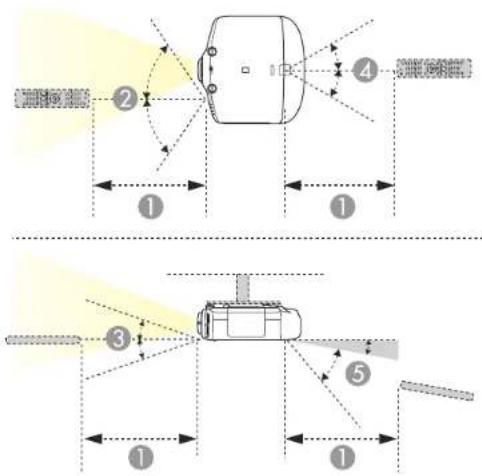 Diagram illustrating optical path differences and distances between a vehicle and a target, labeled with numbered components.