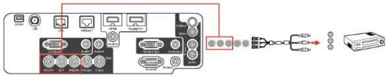 EPSON PowerLite Pro G6770WUNL - ConnectingtoaComponent-to-BNCVideoSource - 1