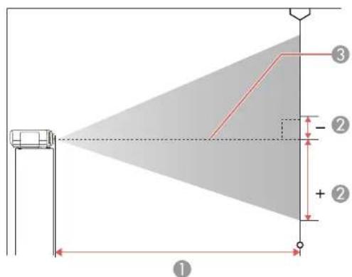 Diagram illustrating a surveying or radar setup with labeled components and measurement indicators